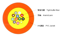 供應室內布線通信光纜