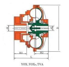 YOX型 YOXII型 TVA型偶合器