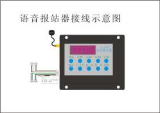 GPS公交車自動語音報站器