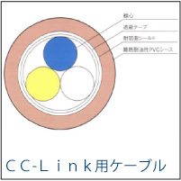 日本电线 CC-LINK电缆