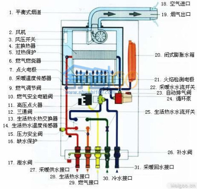 鹤潮局壁挂炉维修