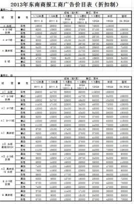 供应东南商报广告