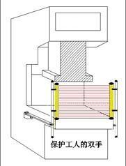 红外线光电安全保护器/红外线安全操作防护