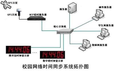 NTP校时服务器-NTP时钟服务器