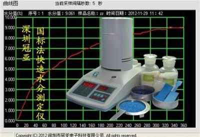 改性尼龍水分測定儀