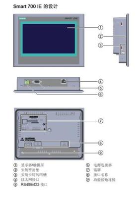 西门子smart 700ie