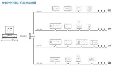 上海公共通道大厅电梯厅智能照明控制器系统