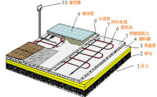 郑州哪里卖地暖温控器 郑州地暖温控器厂家