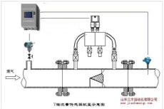 焦炉煤气流量控制系统
