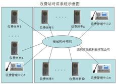 收費站IP語音對講系統