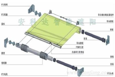 卷轴式天棚帘/电动遮阳帘