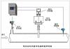 煤气流量计价格