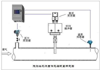 煤气流量计价格