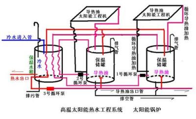 空气源太阳能连接锅炉