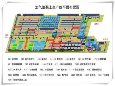 科学评估卓立加气混凝土砌块设备项目运作