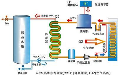 空气源热泵组成原理