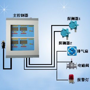 河北省石家庄市液化气气体报警器