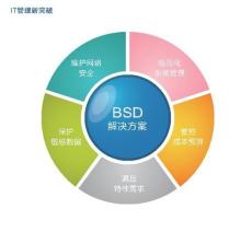 广州锐起BSD企业无盘系统