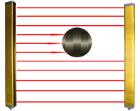 測(cè)量光幕 檢測(cè)光幕