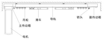 电动窗帘机系统 成都别墅智能电动窗帘机