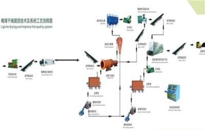 褐煤提质设备采用重型机械制造技术标准