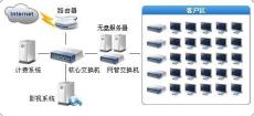 广州网吧无盘系统安装维护