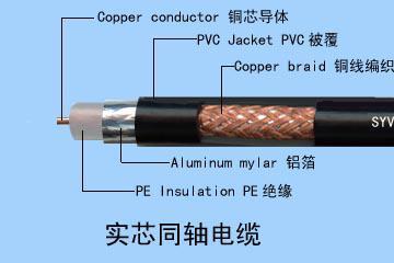 SEYV-75-2射频对称电缆