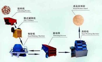 选矿设备成本控制系统中存在的问题