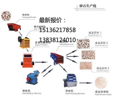 邢台专业砂石生产线报价