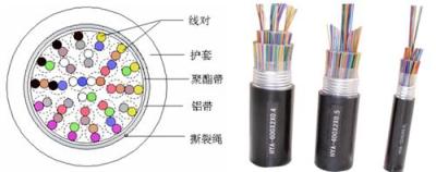 20对煤矿用防爆电话线