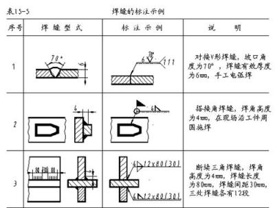 供应DN20-DN1020管夹支座 亿海缔造精品