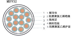 屏蔽控制电缆 MKVVP MKVVRP MKVVP2