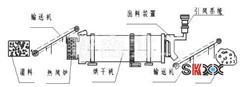 小型粉煤灰烘干机乌海价格