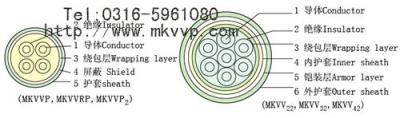 煤矿用控制电缆MKVV电缆价格