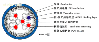 MHYA32矿用通讯电缆-MHYA32系列