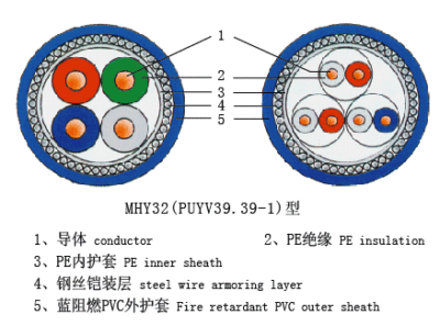 MHYA32矿用通信电缆MHYA32系列