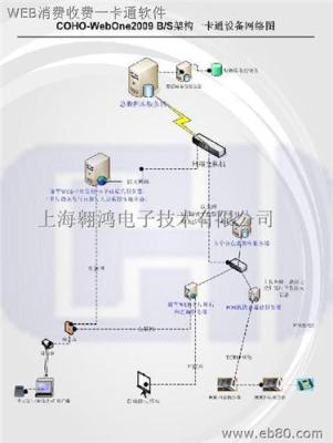 一卡通系统